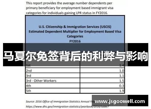 马夏尔免签背后的利弊与影响 马夏尔免签背后的利弊与影响